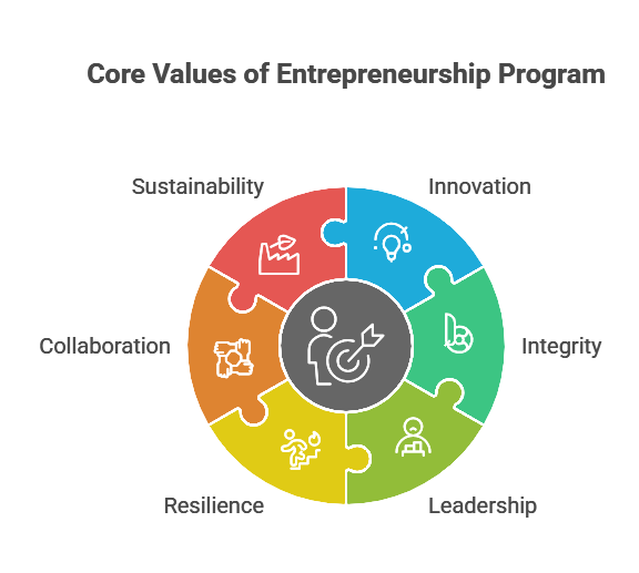 TriPoint Academy Entrepreneurship Program